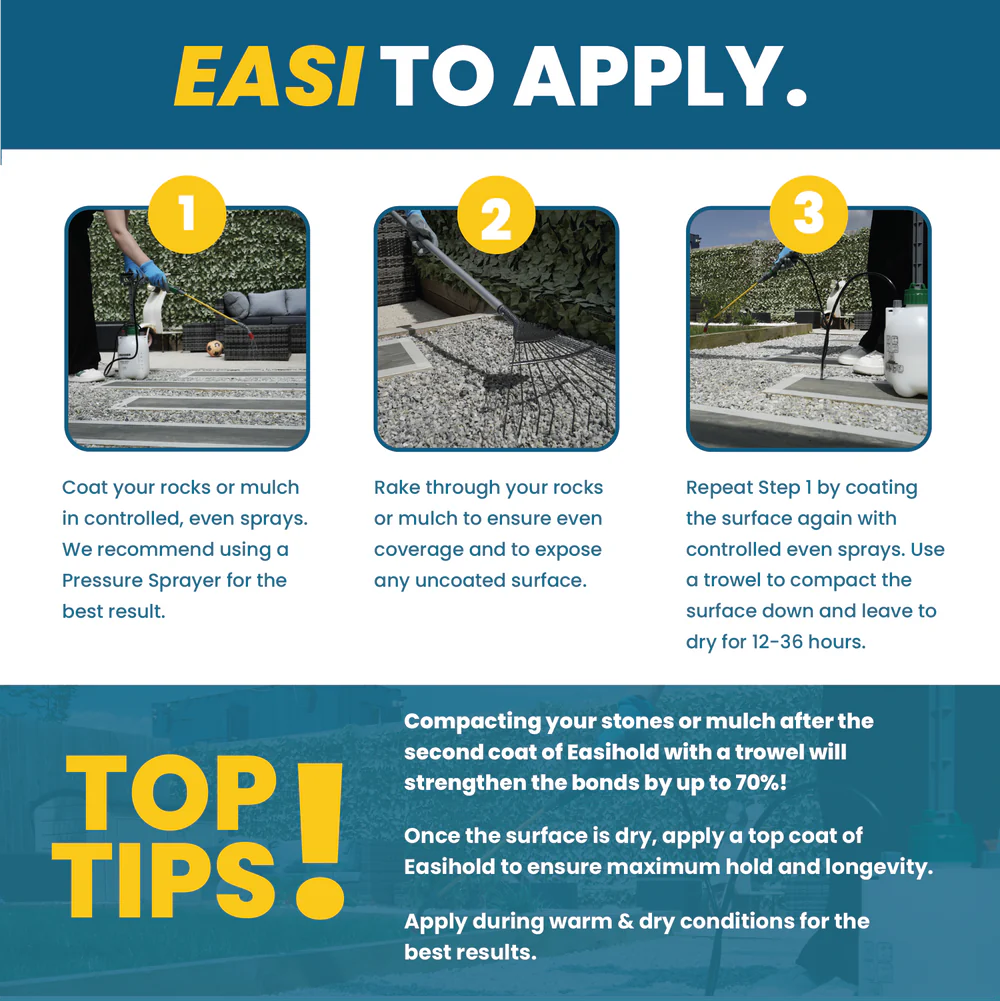 Easihold - Water Based Stone Binder