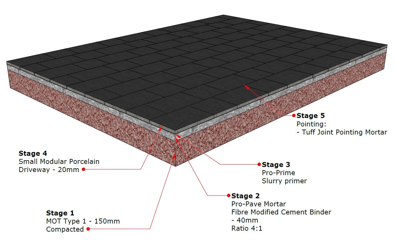 Driveway Porcelain Diagram