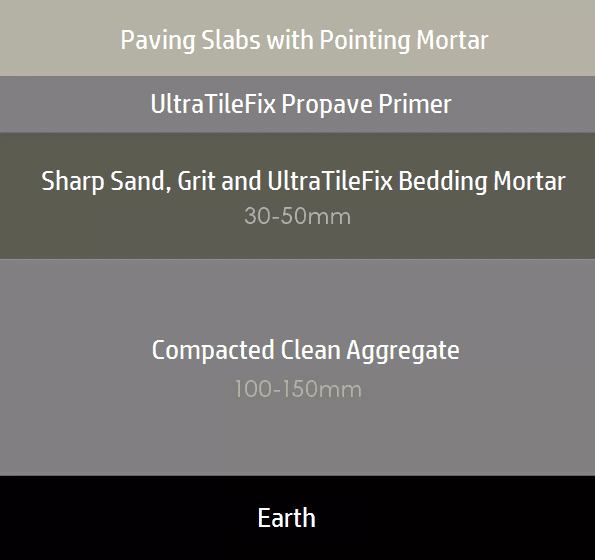 Natural Stone Laying Diagram